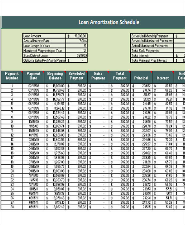 loan amortization schedule charts1