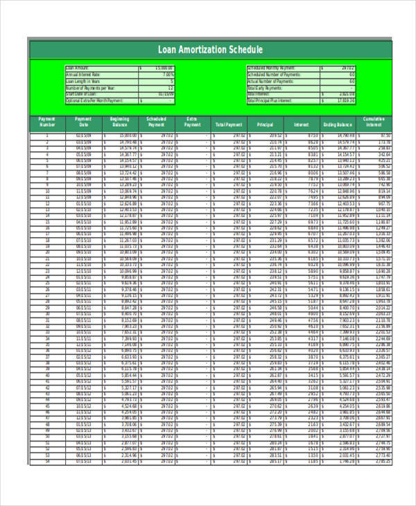 loan amortization schedule charts3