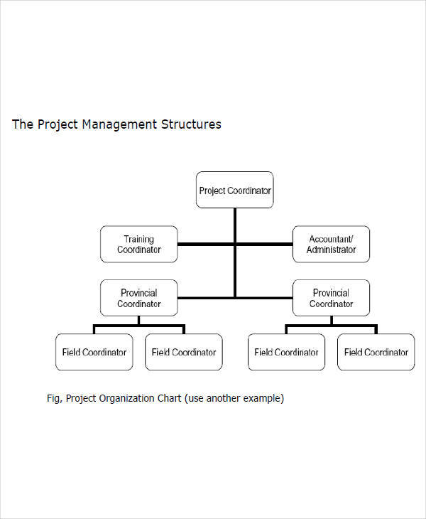 management flow chart