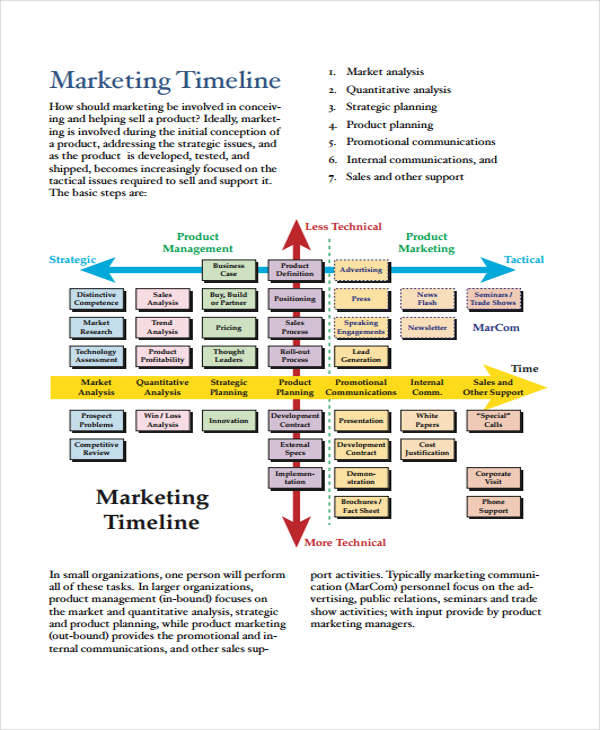 marketing strategy1