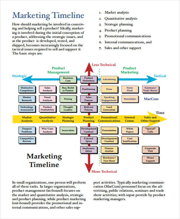 marketing strategy2