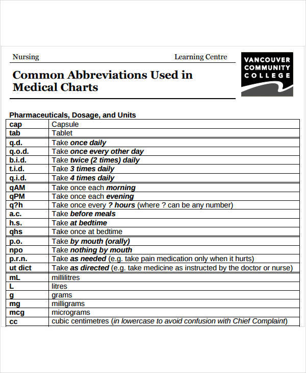 medical abbreviation chart