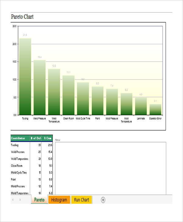 pareto run chart2