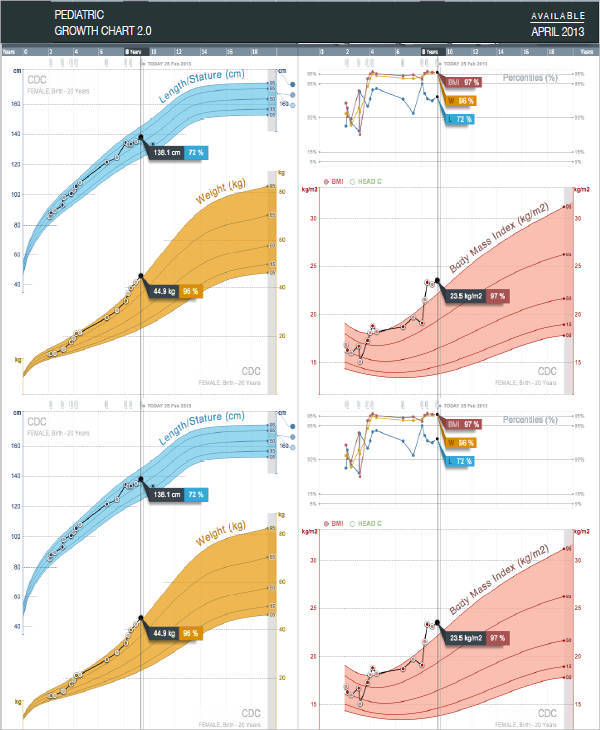 pediatric growth chart1