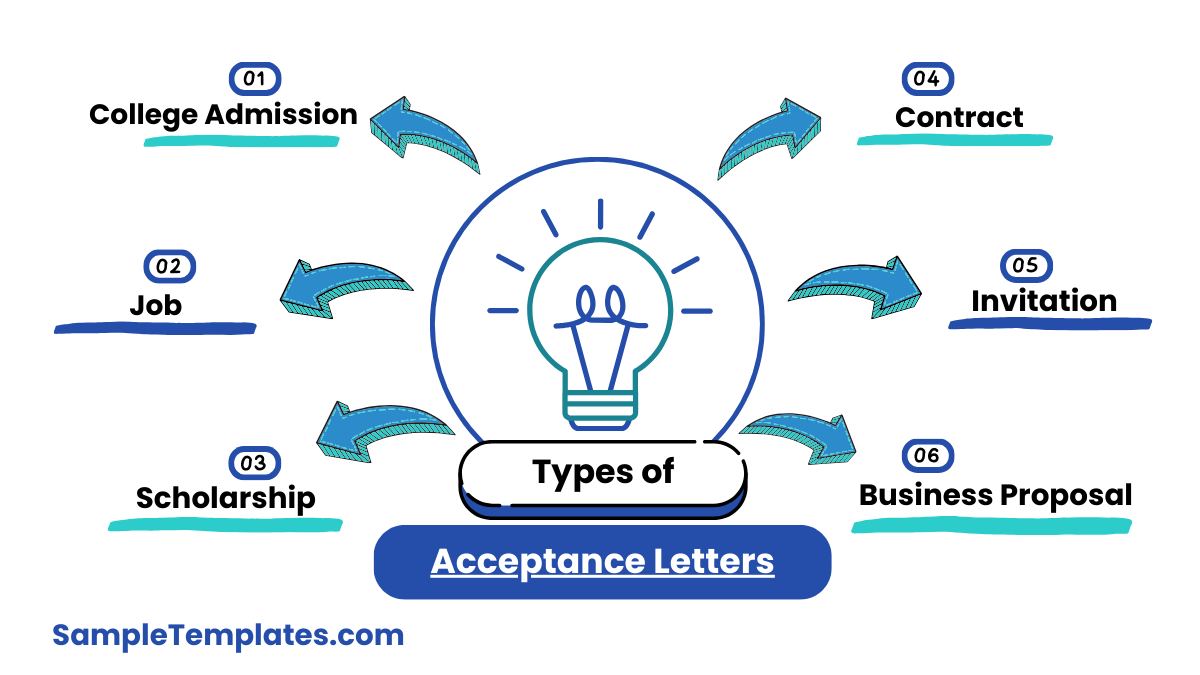 types of acceptance letters