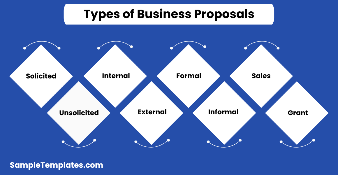 types of business proposals