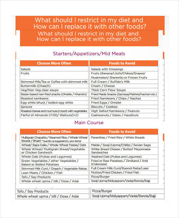weight loss diet chart2