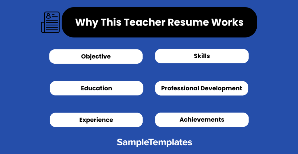 why this teacher resume works 1024x530