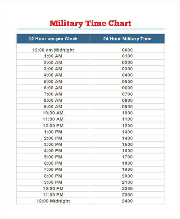 24 Hour Clock Converter Printable Military Time Conversion Chart Bing 