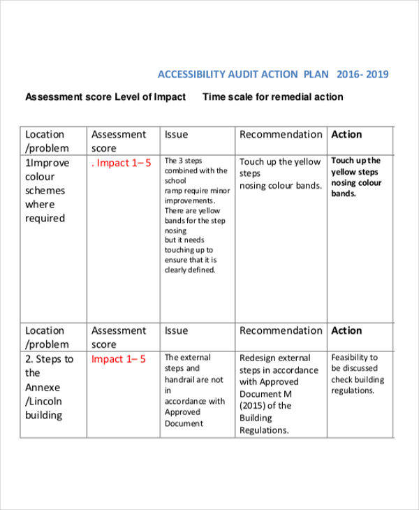 audit action plan template