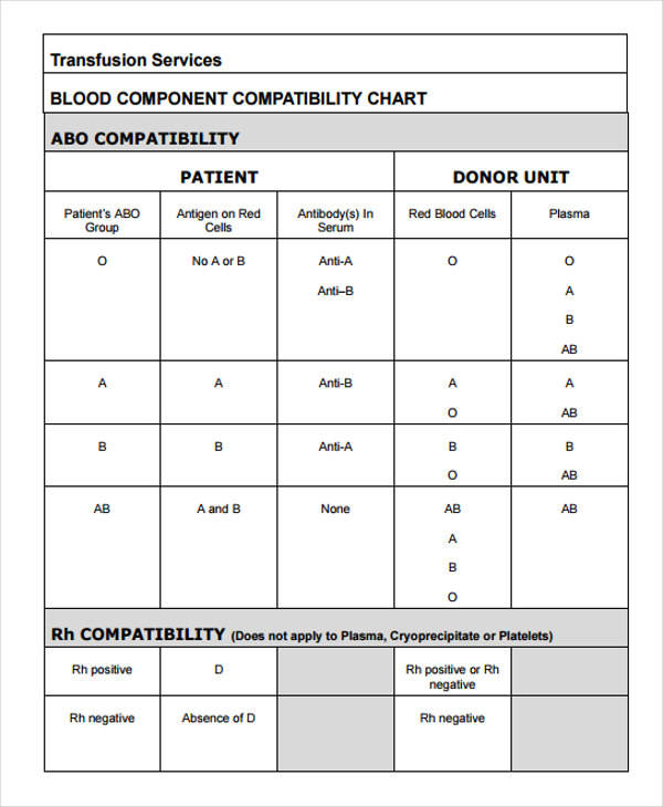 Blood Compatibility Chart A Visual Reference Of Charts Chart Master