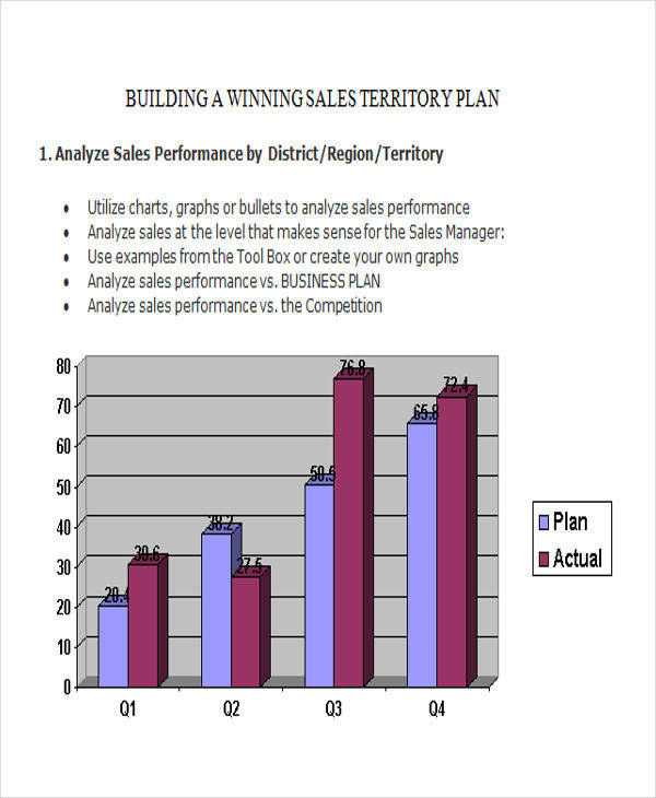 Sales plan template