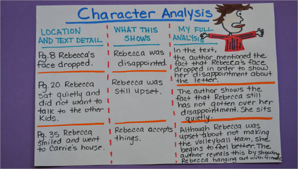 Character Analysis Chart Example