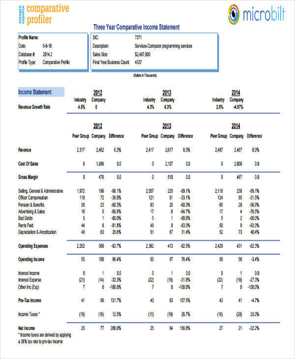 comparative income statement