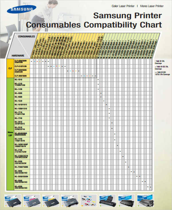 consumables compatibility chart