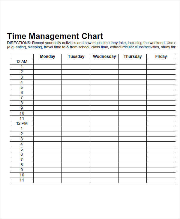 Time Study Chart