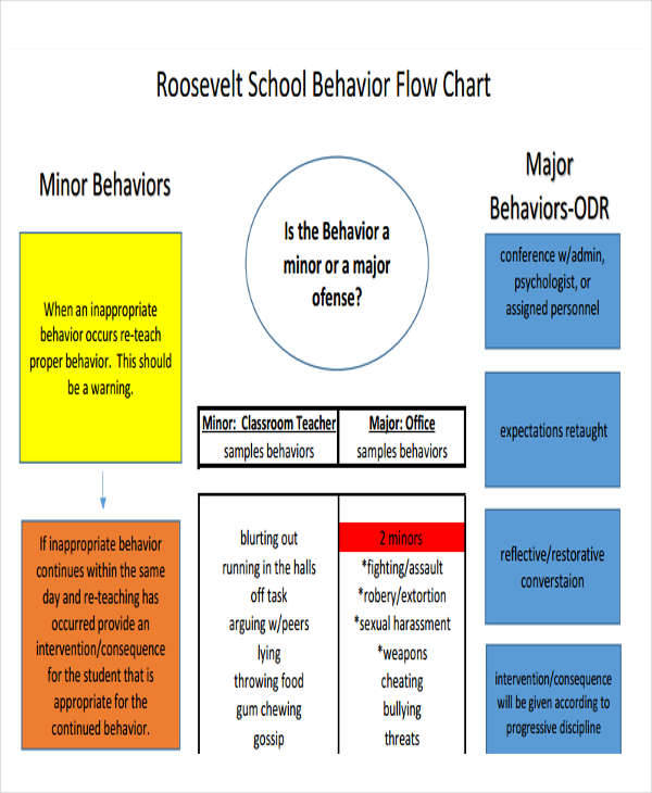 elementary behavior chart1