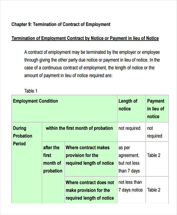 employment termination contract