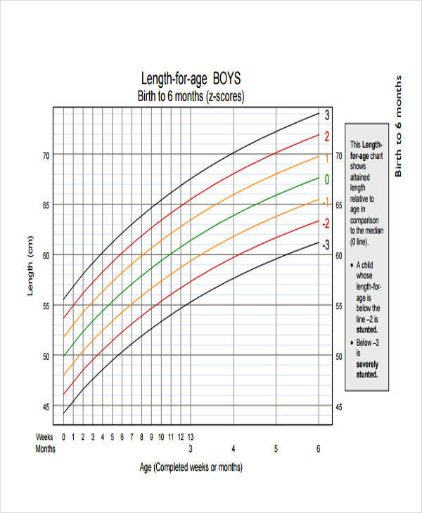 growth chart for boys