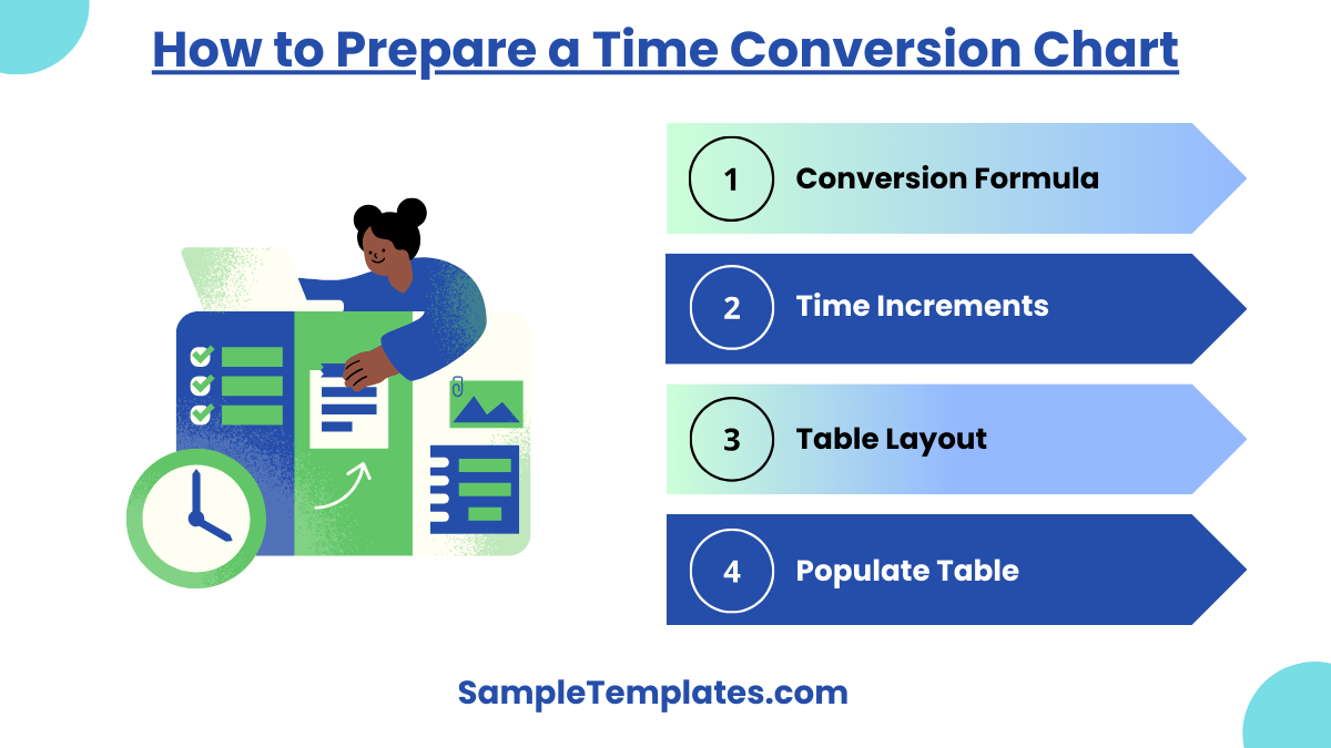 how to prepare a time conversion chart