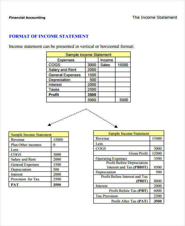 income statement format