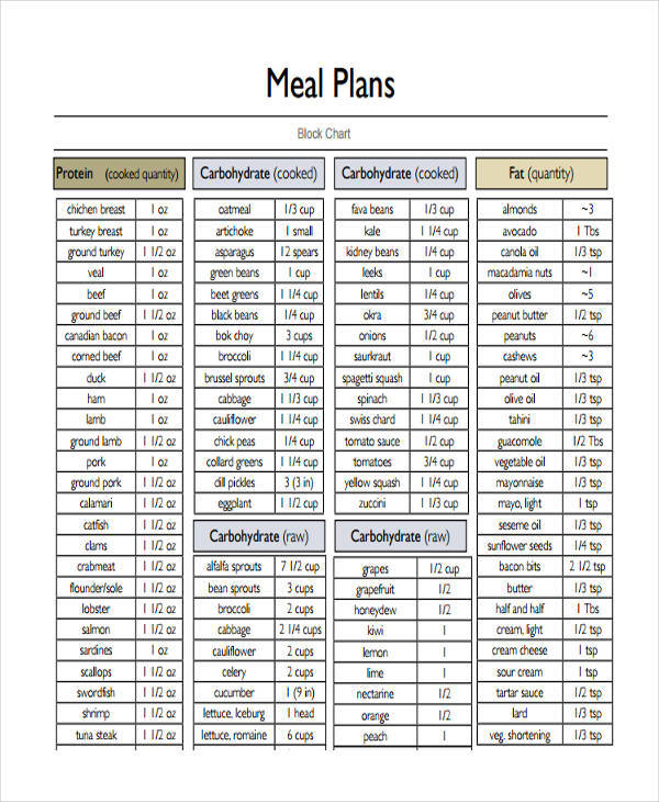 meal plan chart1