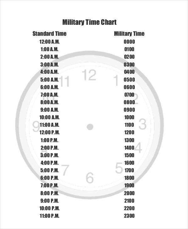 Military Time To Standard Time Converter Visionholoser