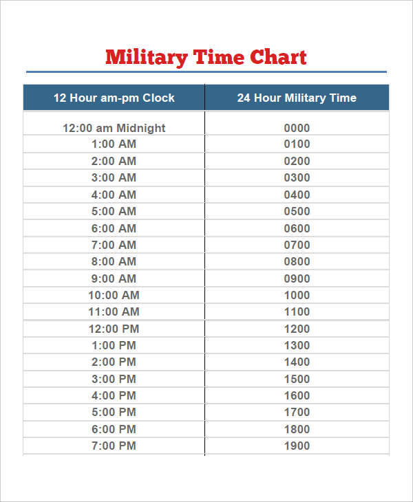 FREE 27+ Time Chart Templates in PDF MS Word