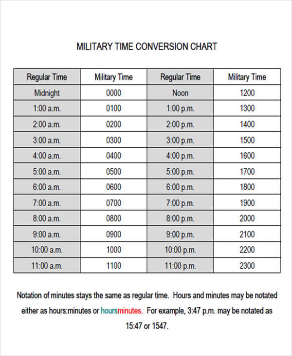 military time conversion chart1