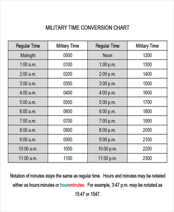 conversion chart for military time to standard time