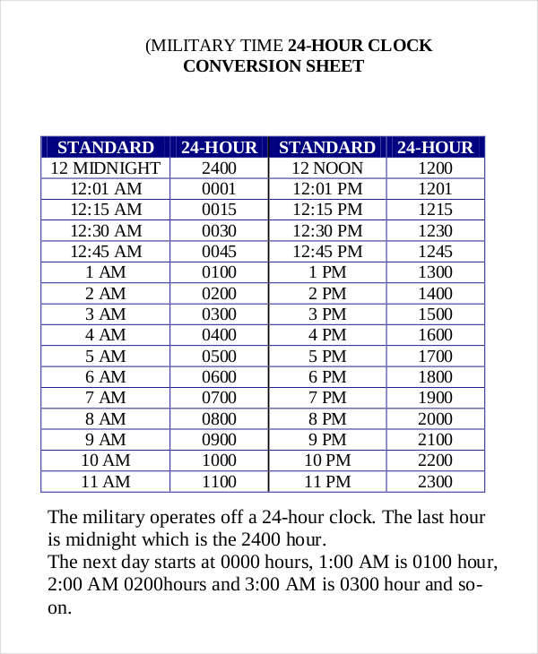 Free 8 Time Conversion Chart Templates In Pdf Ms Word