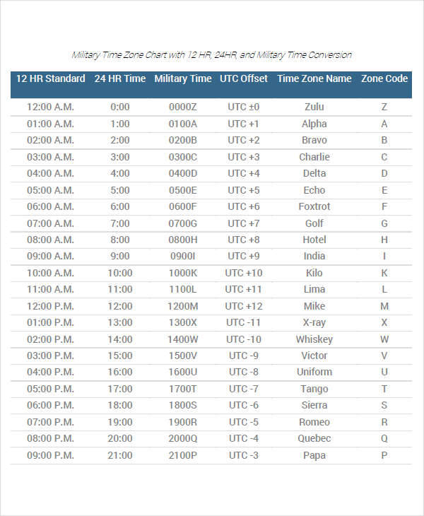 miltary time converter