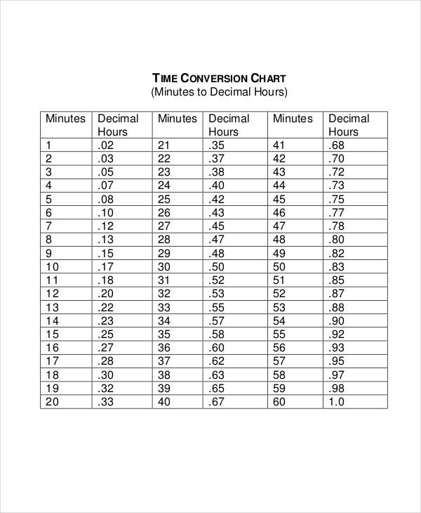 decimal time clock chart