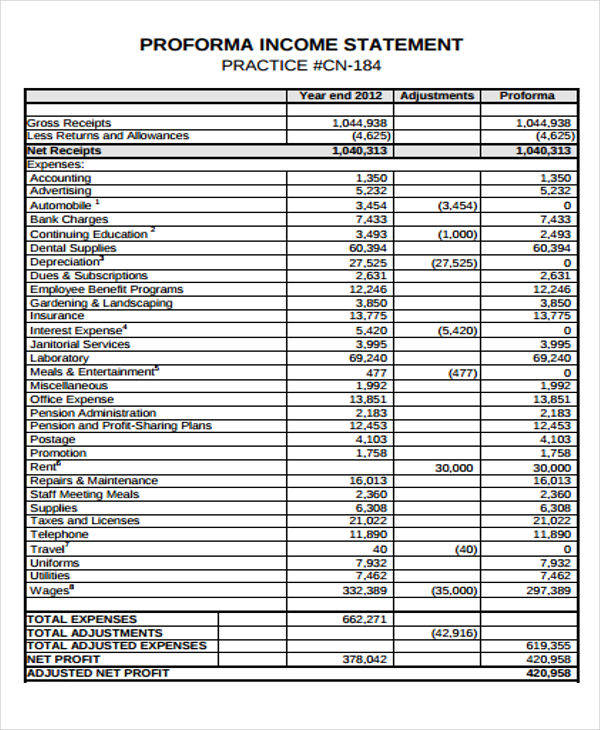 proforma statement