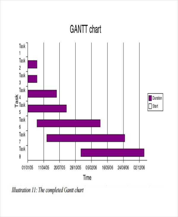 project gantt chart1
