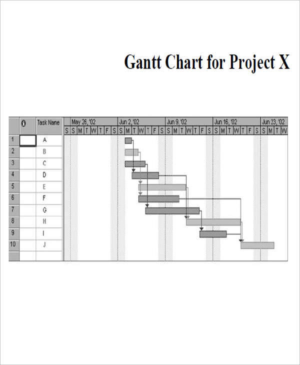 project time management chart