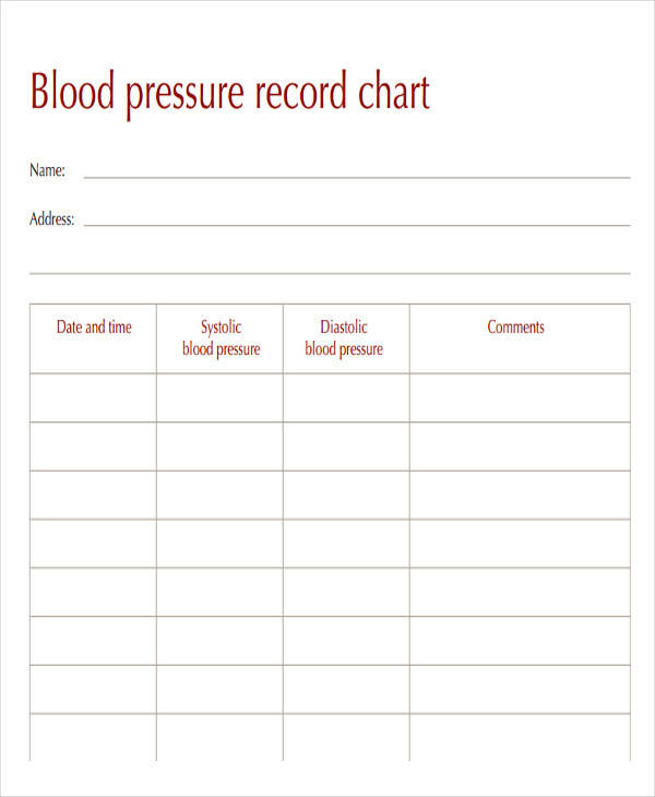 record blood pressure chart1