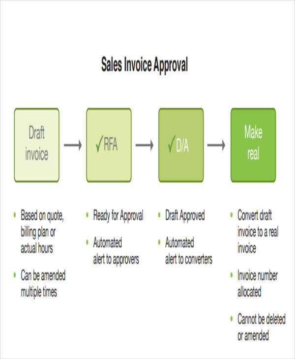 sales invoice approval