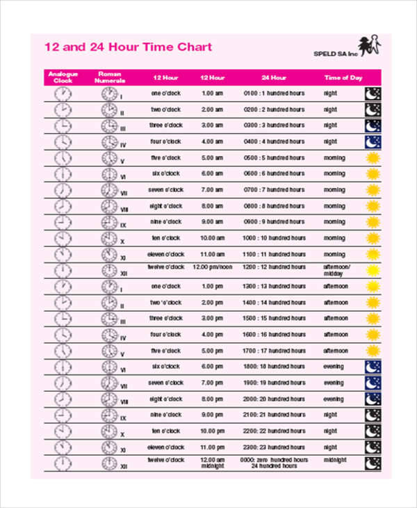 24 Hour To 12 Hour Chart