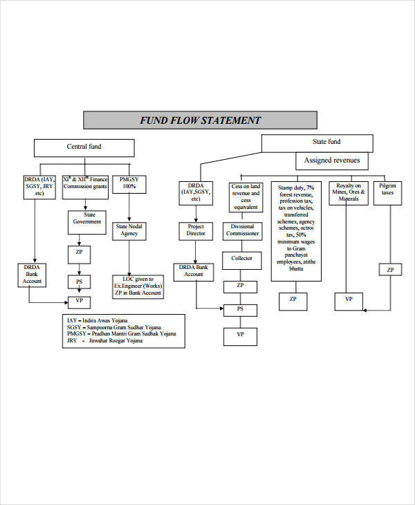sample fund flow statement