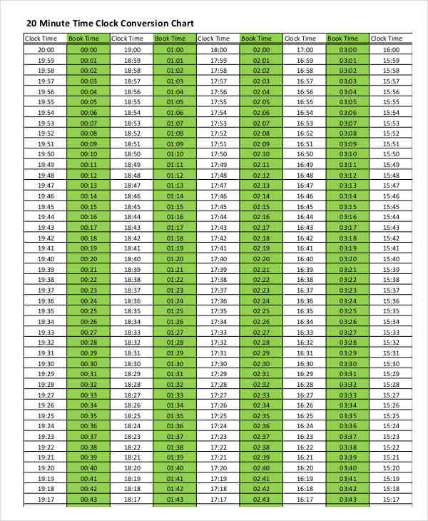 decimal time chart