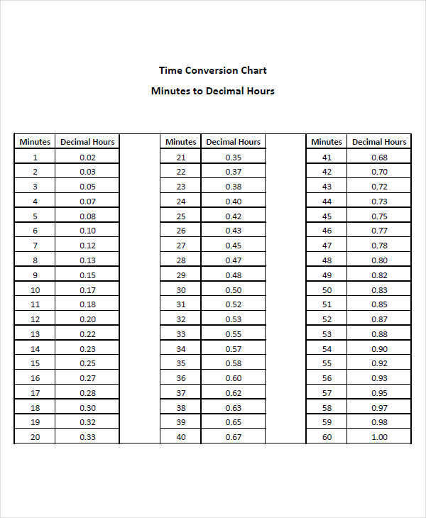 standard time conversion chart