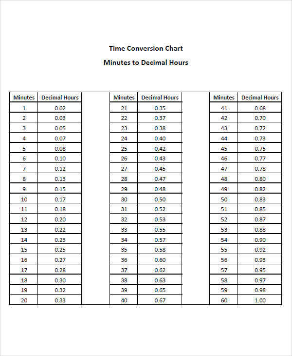 FREE 27 Time Chart Templates In PDF MS Word