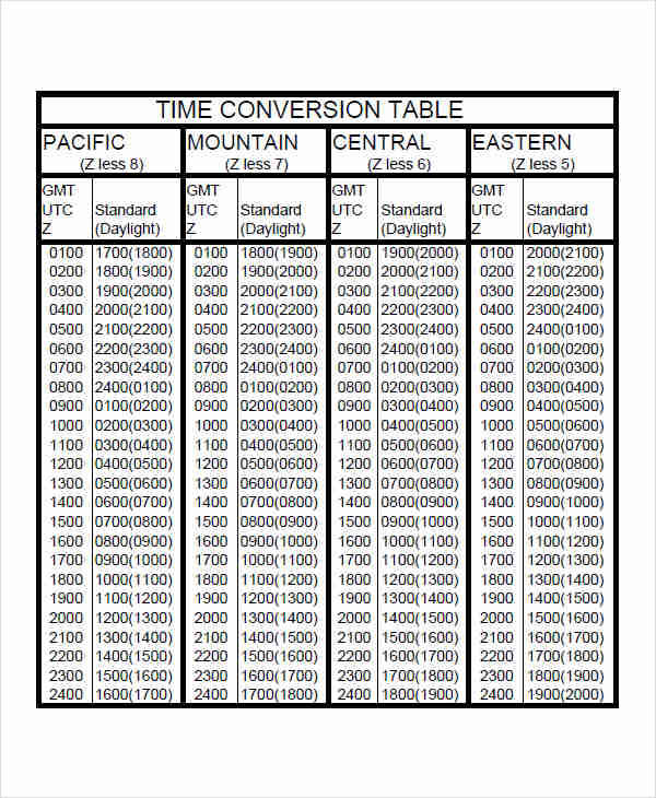 time conversion table chart