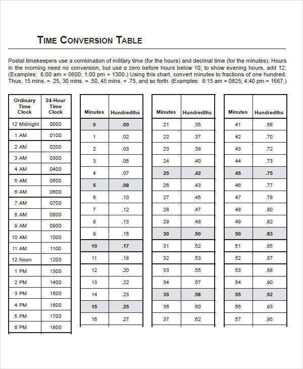 time conversion table chart1