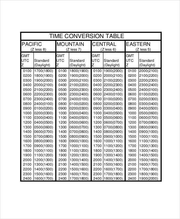 time conversion table