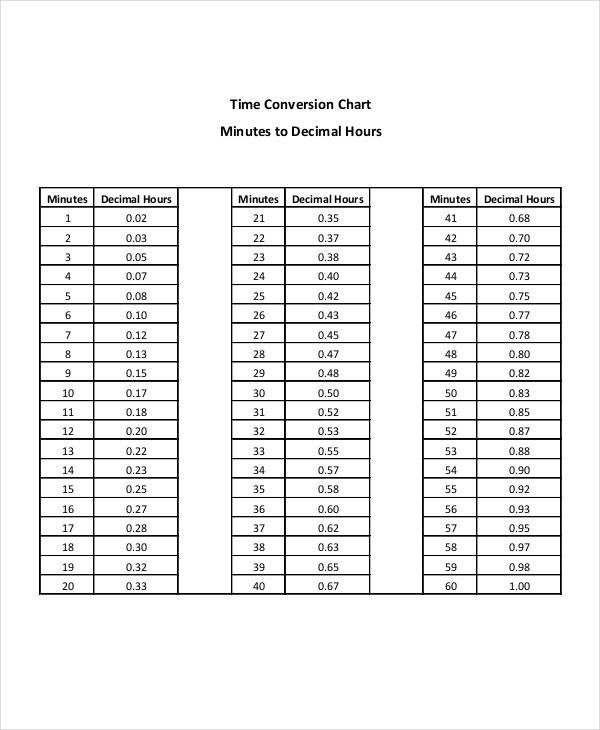 time converter decimal to minutes