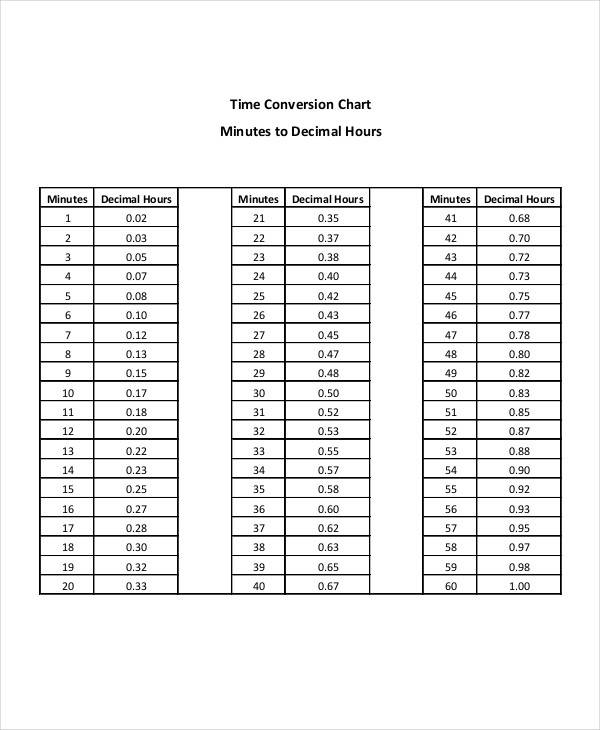 money time converter