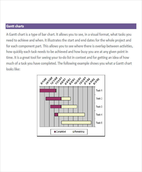 time management gantt chart