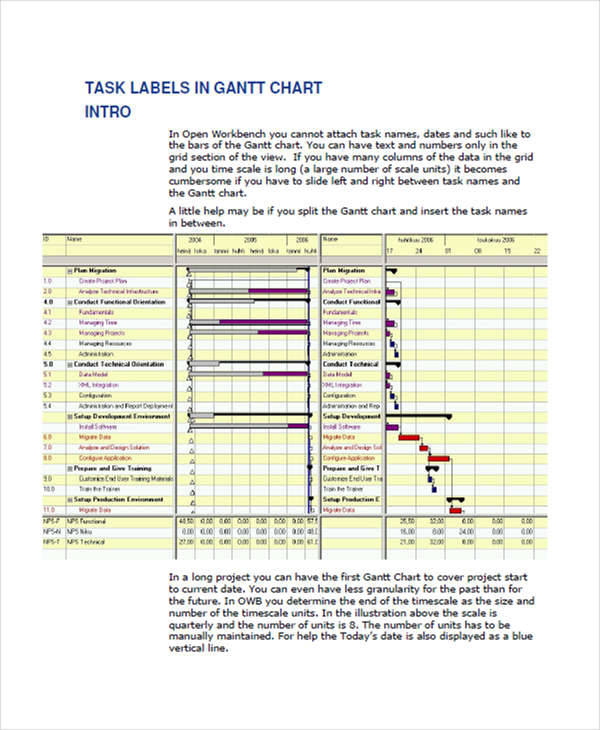 time scale gantt chart
